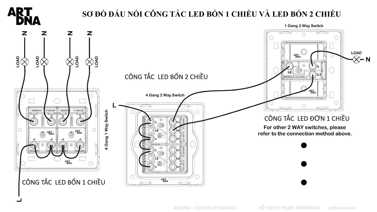 Công tắc ổ cắm cao cấp Art DNA | Art DNA 