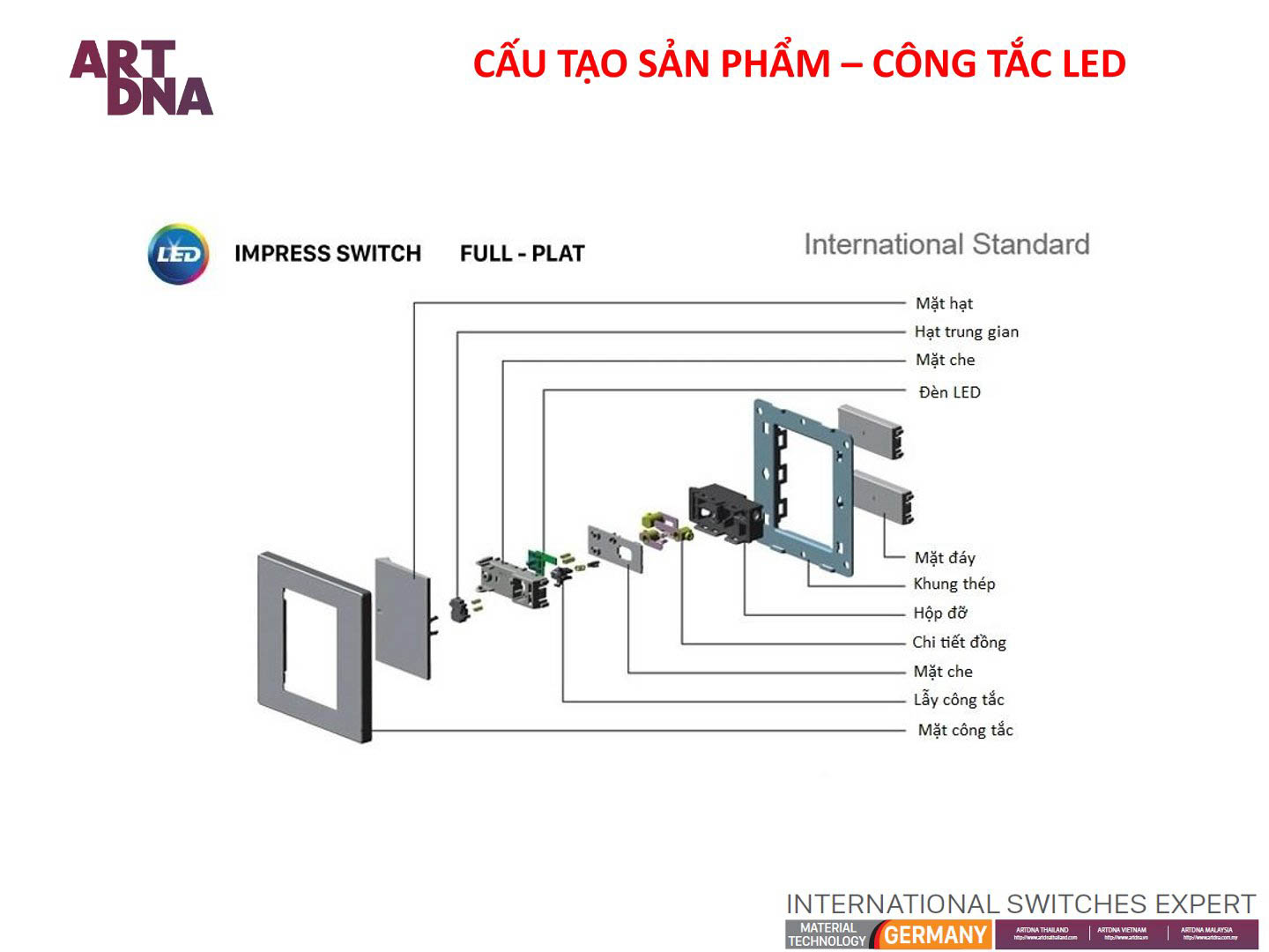 Công tắc ổ cắm Art DNA | Art DNA