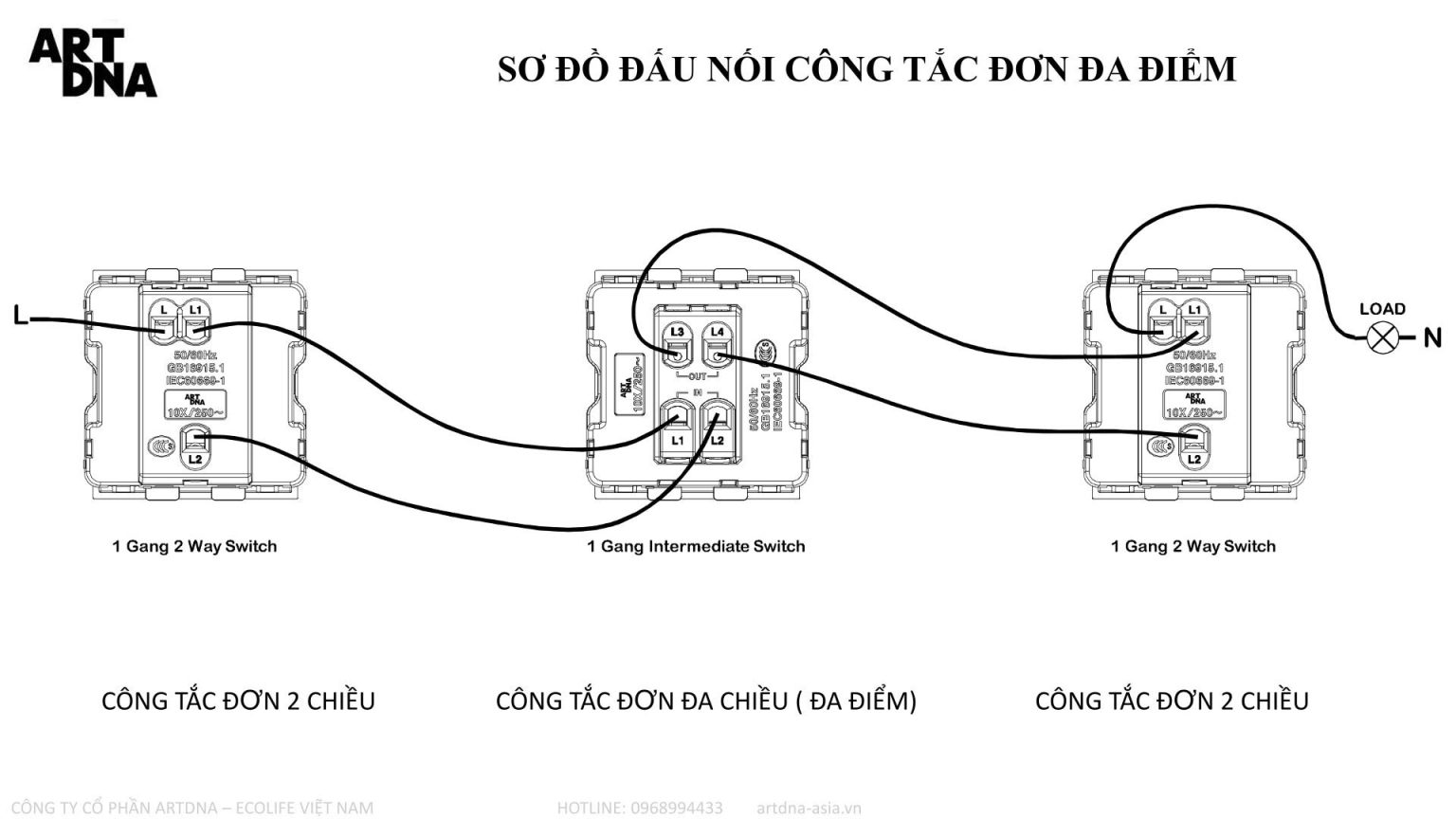 Công tắc ổ cắm cao cấp Art DNA | Art DNA 